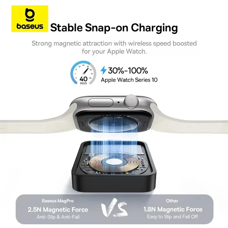 Baseus Magnetic Wireless Watch Charger
